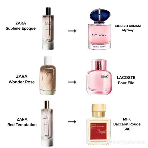 gardenia zara perfume dupe|zara rose gourmand dupe.